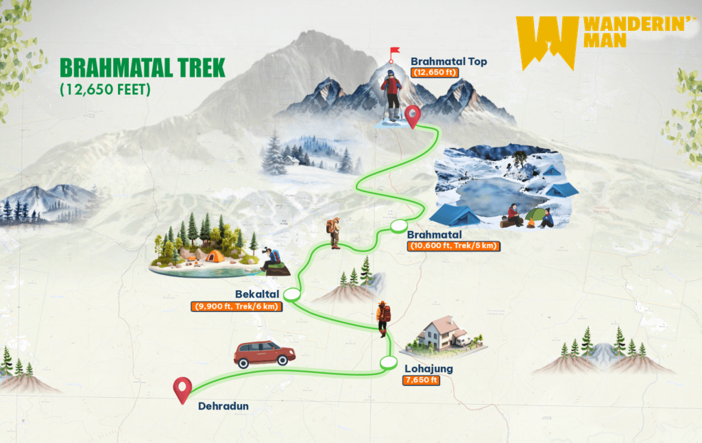 Brahmatal Trek vs Kedarkantha Trek